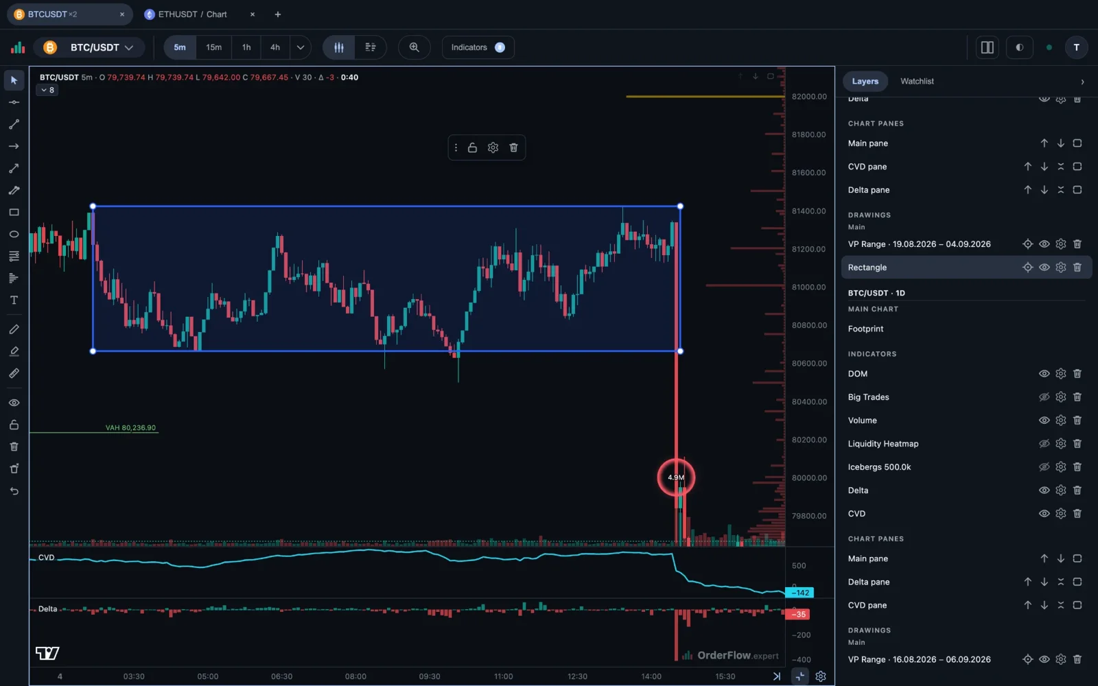 The Layers panel open down the right side, listing the chart’s panes, indicators and drawings row by row, with a rectangle selected: its row highlighted in the panel, the shape outlined with its handles on the chart, and the floating selection toolbar above it.